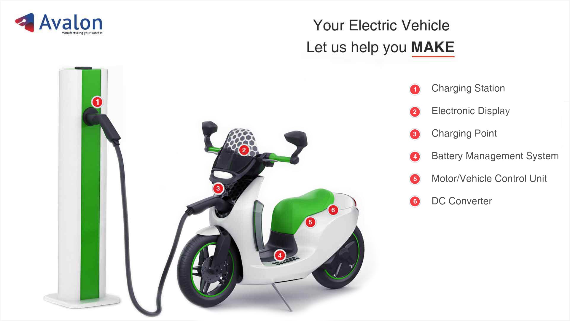 Electric Vehicles