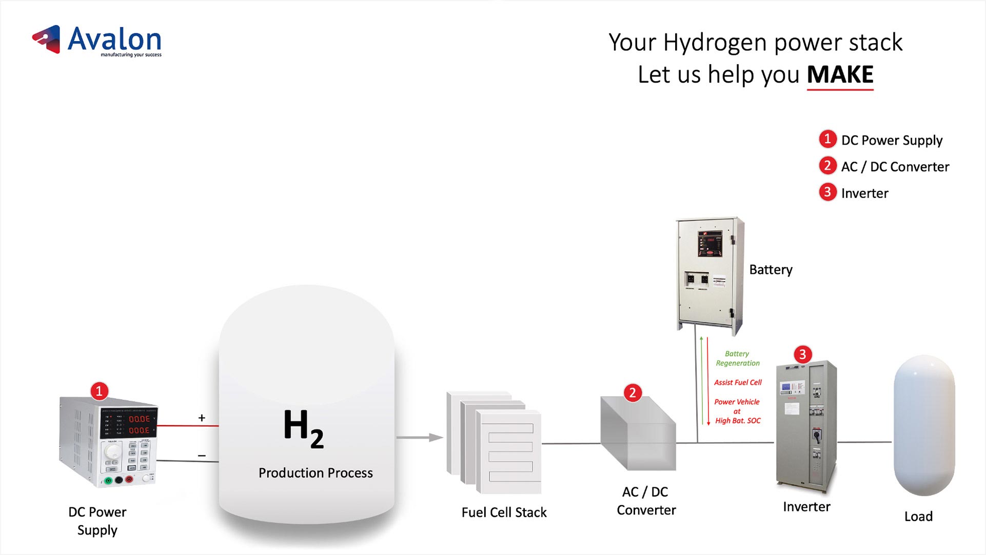 Hydrogen